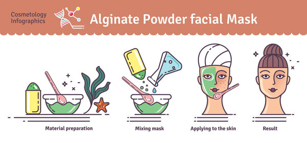 Vector Illustrated set with beauty salon Algae powder facial mask
