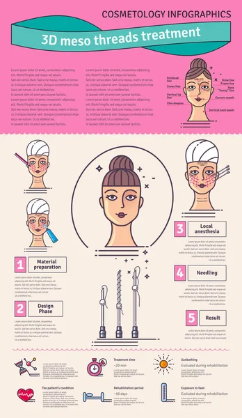 Conjunto ilustrado vectorial con terapia de elevación facial de hilo 3d Meso — Archivo Imágenes Vectoriales