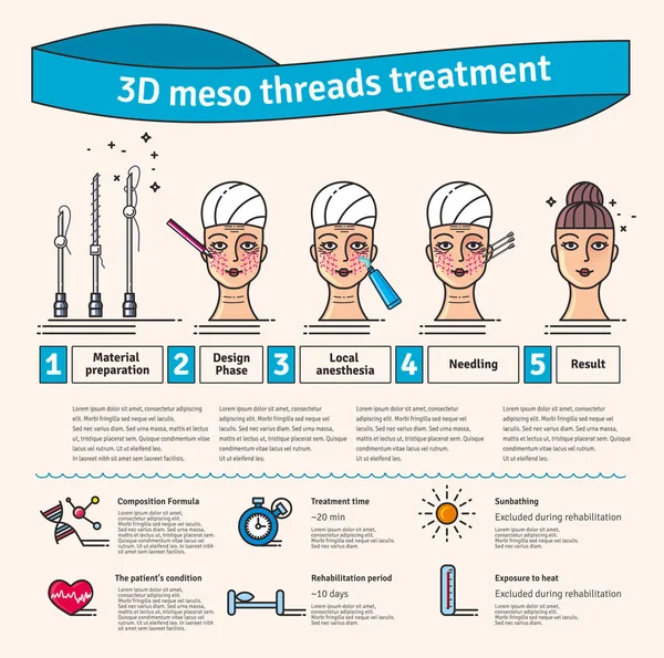 Conjunto ilustrado vectorial con terapia de elevación facial de hilo 3d Meso — Archivo Imágenes Vectoriales