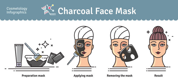 Vector Illustrated set with activated charcoal face mask