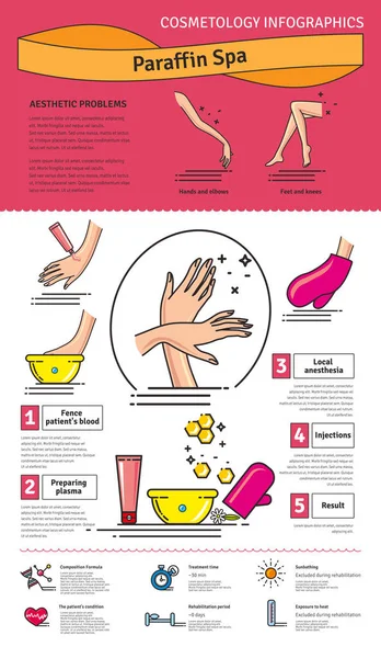 Vektor illustriertes Set mit Paraffin-Spa-Behandlung — Stockvektor