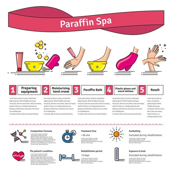 Vektor illustriertes Set mit Paraffin-Spa-Behandlung — Stockvektor