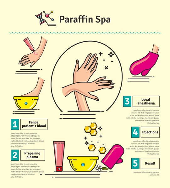 Vektor illustriertes Set mit Paraffin-Spa-Behandlung — Stockvektor