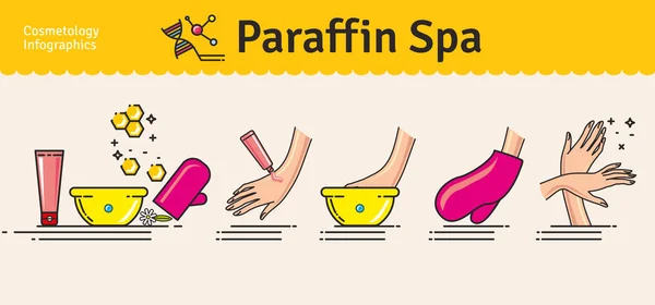 Conjunto ilustrado vectorial con tratamiento de spa de parafina — Vector de stock