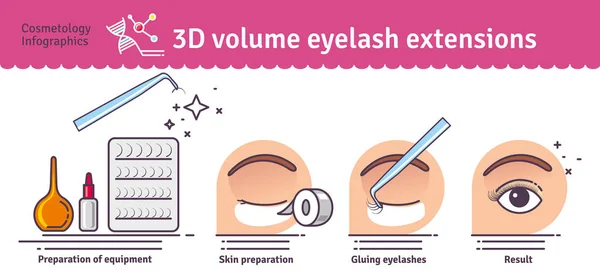 设置与沙龙 3d 卷睫毛的矢量图解 — 图库矢量图片