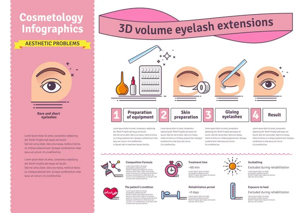 Vector illustrerad med salon 3d volym fransförlängning — Stock vektor