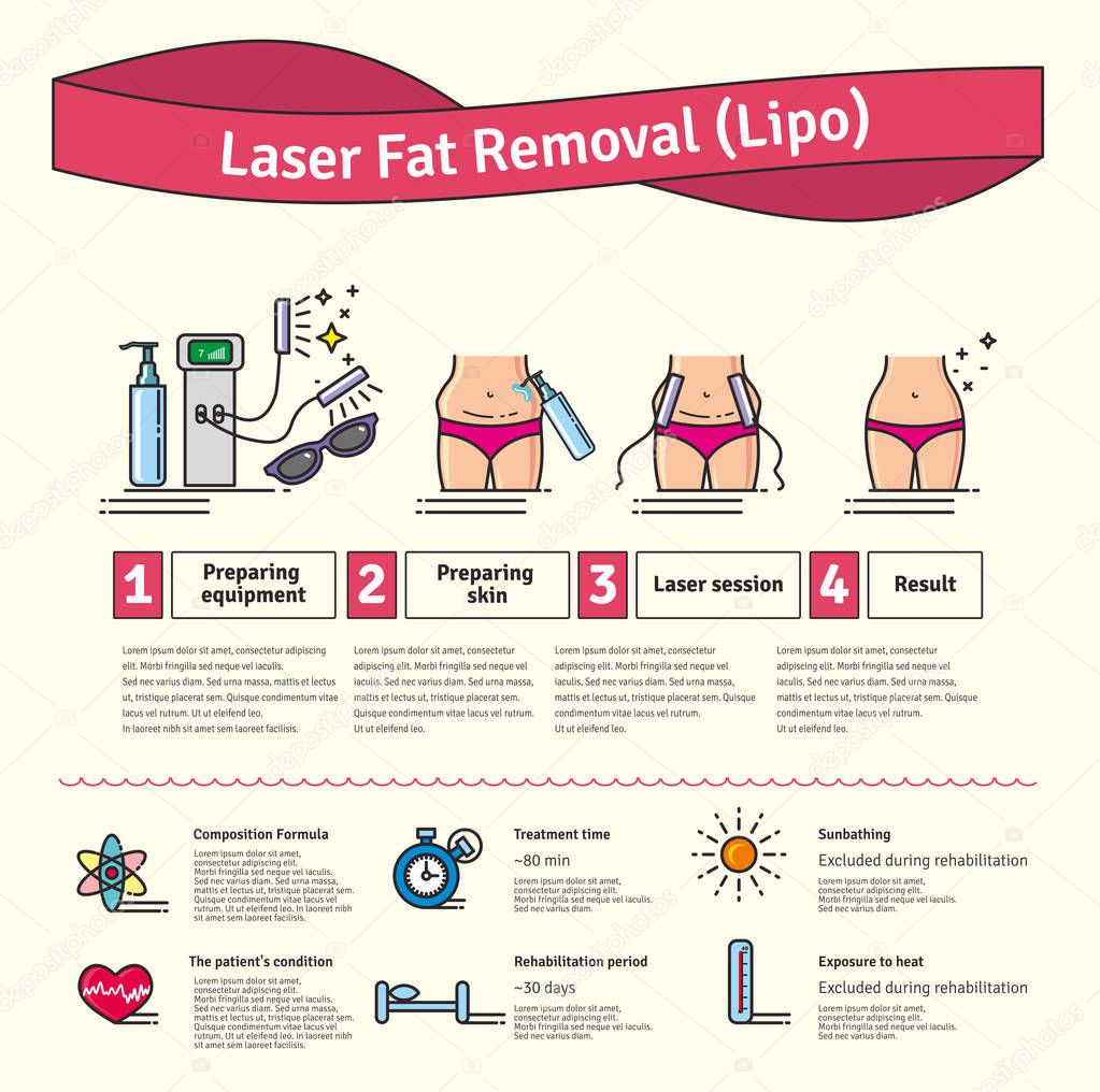 Vector Illustrated set with Laser LIPO Fat Removal Stock Vector Image by ©ant_art 130073390