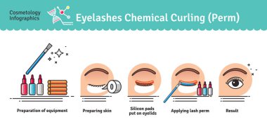 Vektör Illustrated curling salonu kirpik kimyasal ile ayarla