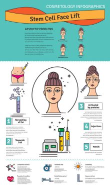 Vektör Illustrated kozmetik kök hücre facelift ile ayarla