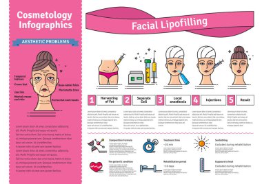 Vektör Illustrated ile kozmetik yüz lipofilling ayarla