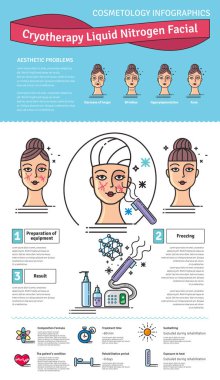 Vector Illustrated set with cosmetology Cryotherapy treatment clipart
