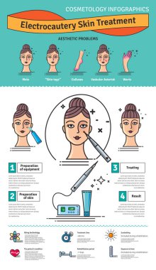 Vektör Illustrated kozmetik elektrokoter cilt tedavisi ile ayarla