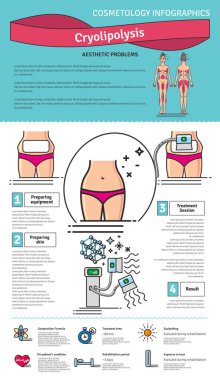 Vektör Illustrated kozmetik Cryolipolysis tedavi ile ayarla