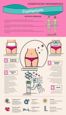 Vektör Illustrated kozmetik Cryolipolysis tedavi ile ayarla