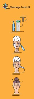 Vektör Illustrated salon kozmetik Thermage yüz tedavi ile ayarla