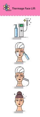 Vektör Illustrated salon kozmetik Thermage yüz tedavi ile ayarla