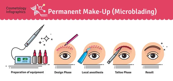 Insieme illustrato vettoriale con il salone Trucco permanente — Vettoriale Stock