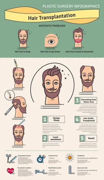 Vector Ensemble illustré avec chirurgie de greffe de cheveux — Image vectorielle