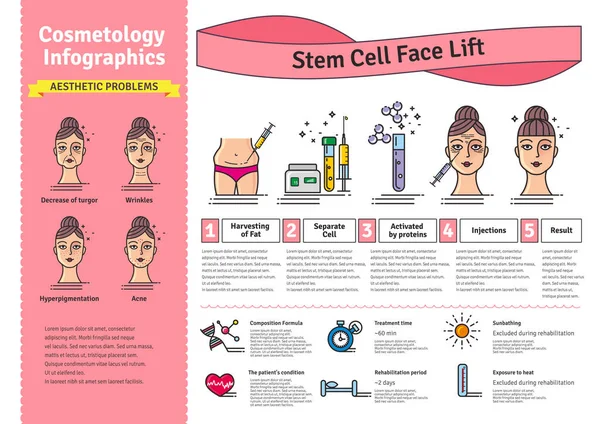 Conjunto ilustrado vetorial com facelift de célula estaminal cosmetologia — Vetor de Stock