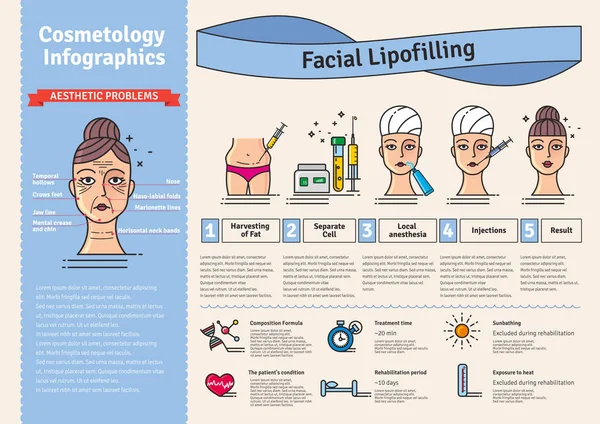 Ensemble vectoriel illustré avec lipofilling facial cosmétologie — Image vectorielle