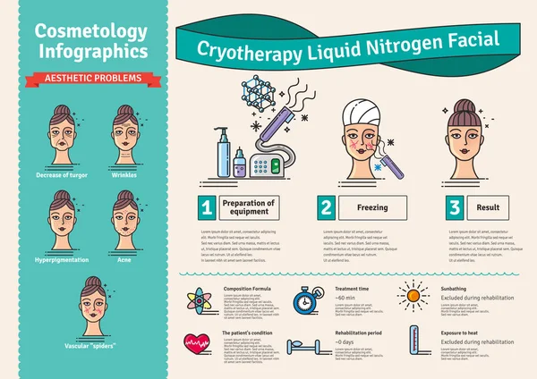 Set illustrato vettoriale con trattamento cosmetologico crioterapia — Vettoriale Stock