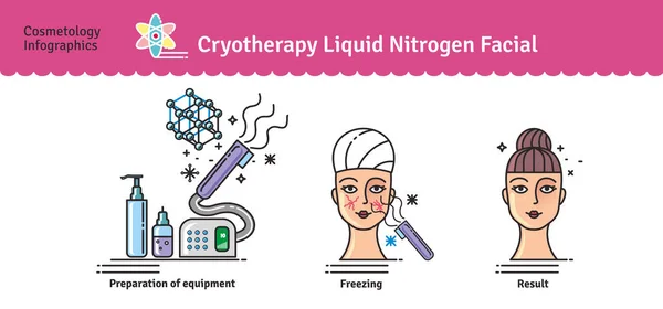 Vektorbelyst med kosmetologisk Cryoterapibehandling – stockvektor