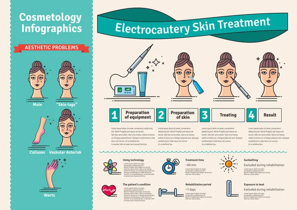 Conjunto ilustrado com tratamento de pele de eletrocautério cosmetologia —  Vetores de Stock