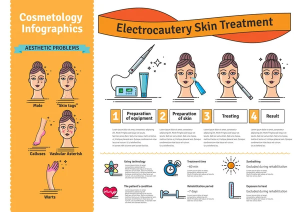 Conjunto ilustrado com tratamento de pele de eletrocautério cosmetologia —  Vetores de Stock