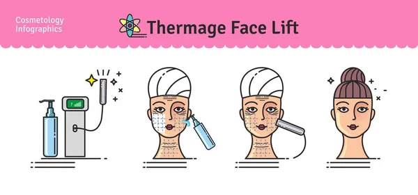 Vector Illustrated set con salone cosmetologia Thermage trattamento viso — Vettoriale Stock