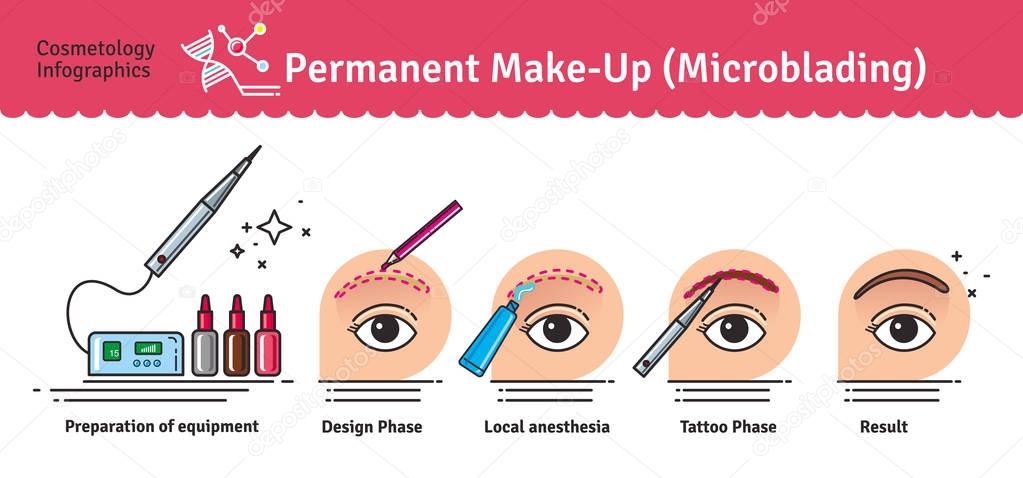Vector Illustrated set with salon Permanent Makeup