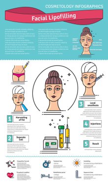 Vektör Illustrated ile kozmetik yüz lipofilling ayarla