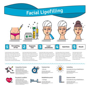 Vektör Illustrated ile kozmetik yüz lipofilling ayarla