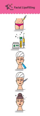 Vektör Illustrated ile kozmetik yüz lipofilling ayarla