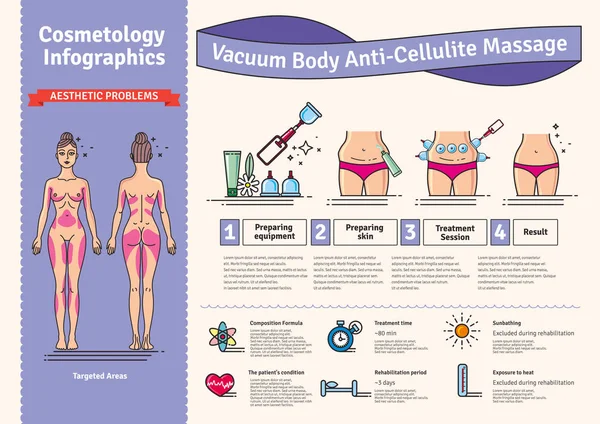 Vector Ilustrado conjunto con cuerpo de vacío salón anti-celulitis masaje — Archivo Imágenes Vectoriales