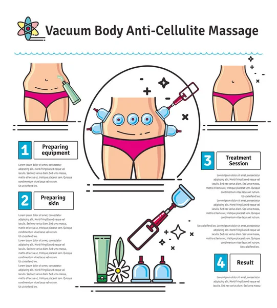 Vector Illustrated set with salon vacuum body anti-cellulite massage — Stock Vector