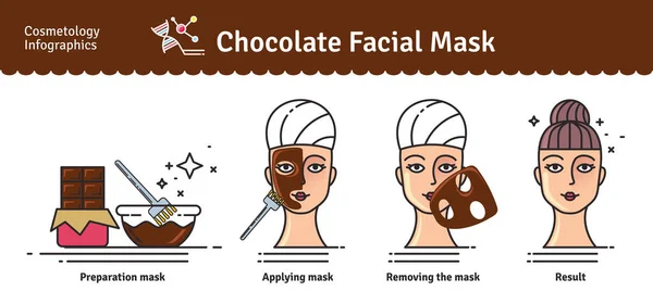 Vector Set ilustrado con salón Mascarilla facial Chocolate — Vector de stock