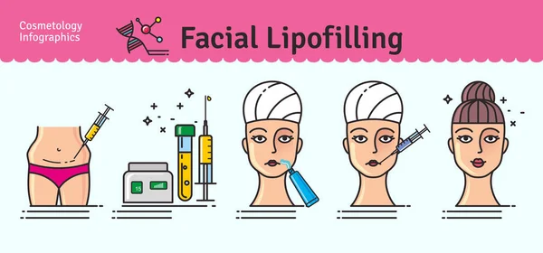 Ensemble vectoriel illustré avec lipofilling facial cosmétologie — Image vectorielle