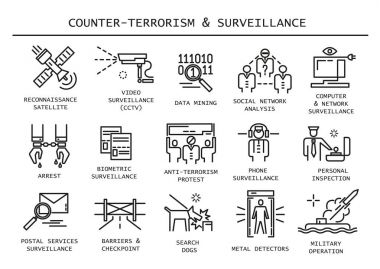 Anti-terör ve gözetim ince çizgi simgeler