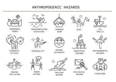 Anthropogenic hazards thin line icons clipart