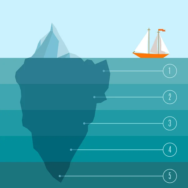 Корабль встречает айсберг - инфографический шаблон — стоковый вектор