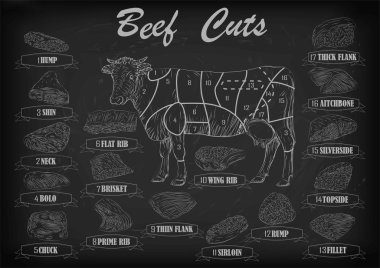Sığır inek boğa bütün karkas kesim kesilmiş parçaları infographics düzeni işareti tabela poster kasaplar Kılavuzu: boyun, yığın, döş fileto kıç. Güzel yatay closeup beyaz anahat siyah arka plan vektör
