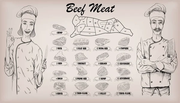 Nöt kött kadavret skär kotletterna information grafik systemet Logga affisch slaktare butik guide: tillbaka hals. Kvinna och män slaktare kock kock porträtt. Vector närbild infographics vacker svart linjär illustration — Stock vektor