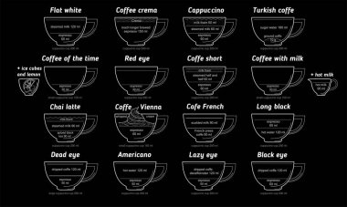Coffee diagram vector hand drawn menu, recipe card for coffee sh clipart