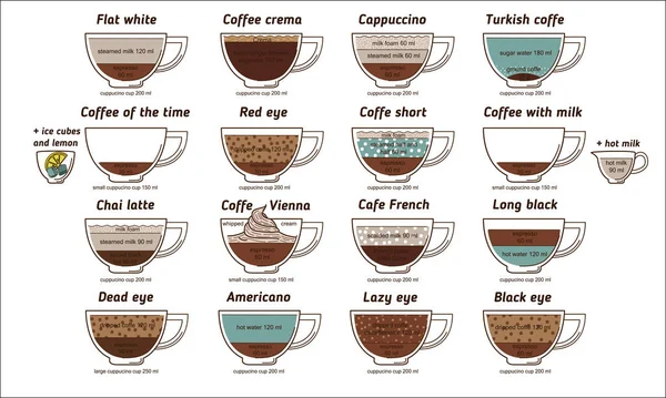 Kawa diagramu wektor ręcznie narysowane menu karty dla coffee shop. Z płaskim — Wektor stockowy