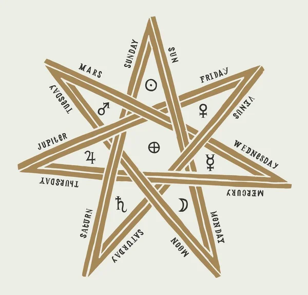 惑星のシンボルと週ヴィンテージオカルトタイポグラフィの日の詳細な碑文を持つ7つの尖ったウィッカの星 — ストックベクタ