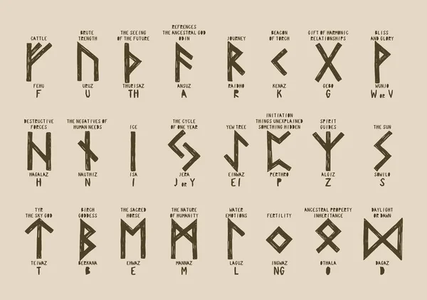 Oude Futhark Runen Alfabet Met Namen Definities Mystieke Occulte Symbolen — Stockvector