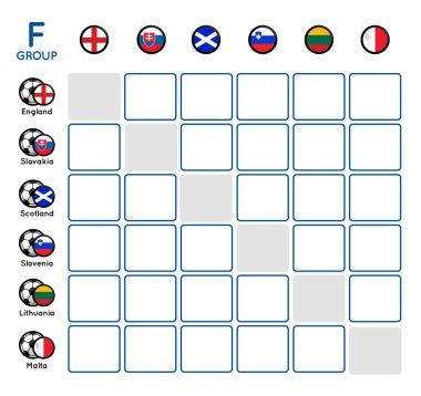 tablo grubu Şampiyonası groupe F futbol 2018