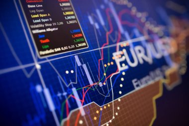 Yabancı finans piyasasında veri analizi: grafikler ve tırnak 