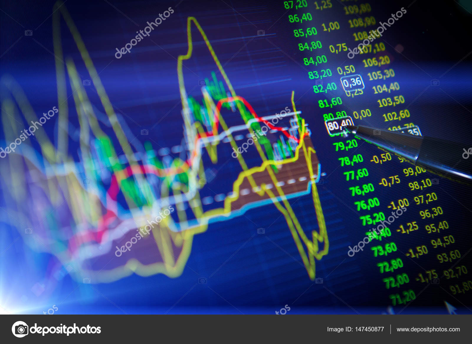 Der Datenanalyse Im Forex Markt Die Diagramme Und Zitate Auf Dem - 