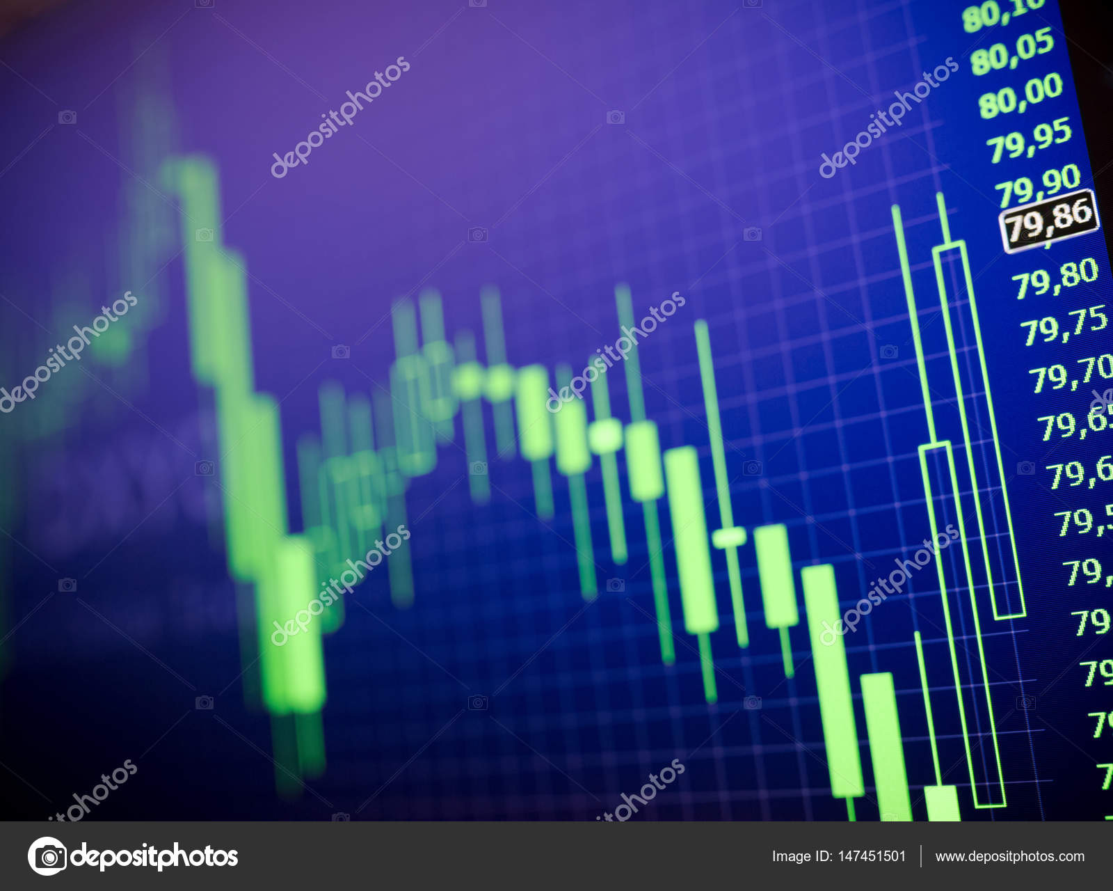 Forex Market Charts